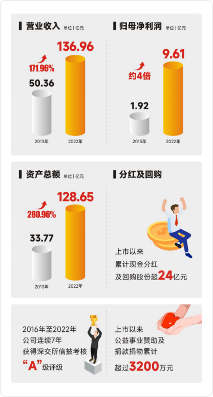 BetMGM����-����Ʒ������